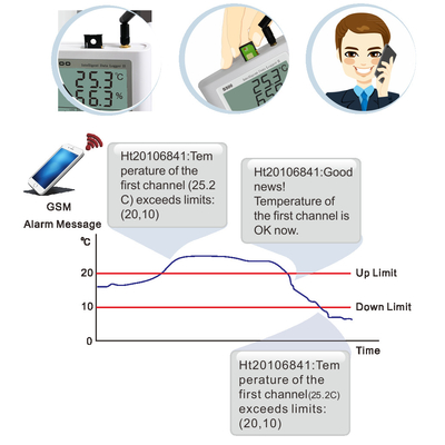 SMS alarm Temperature Humidity GSM Data Logger with External Sensor HUATO S520-EX-GSM supplier