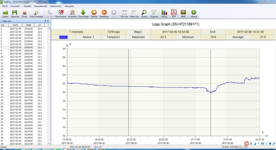 Cold Truck Temperature Sensor Gsm , Gsm Based Data Logger Large Capacity supplier